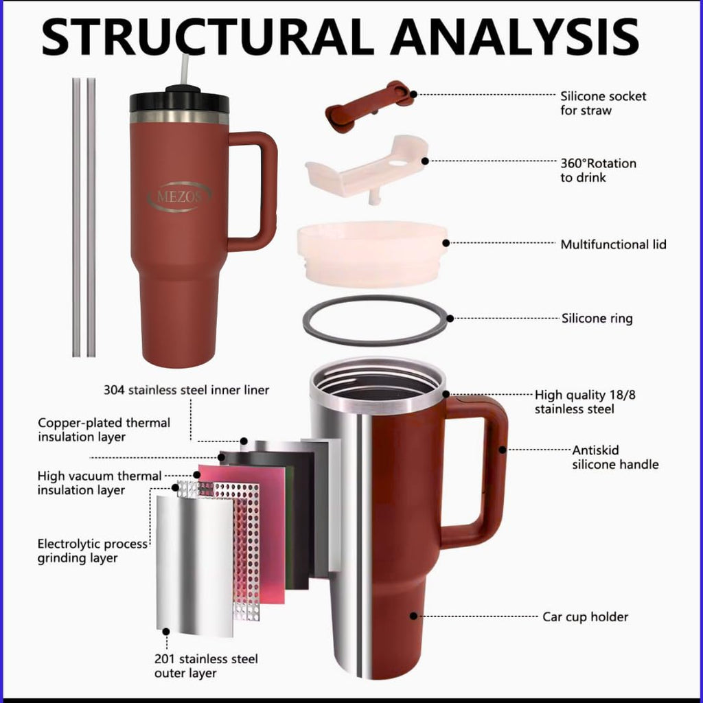 MEZOS 40oz Tumbler with Handle, 2-in-1 Leak-Proof Lid (Straw/Flip), Insulated Stainless Steel Travel Mug, Wide Mouth Water Cup, Cup Holder Friendly, Dishwasher Safe