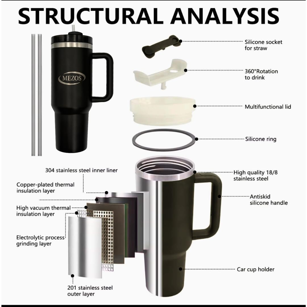 MEZOS 40oz Tumbler with Handle, 2-in-1 Leak-Proof Lid (Straw/Flip), Insulated Stainless Steel Travel Mug, Wide Mouth Water Cup, Cup Holder Friendly, Dishwasher Safe