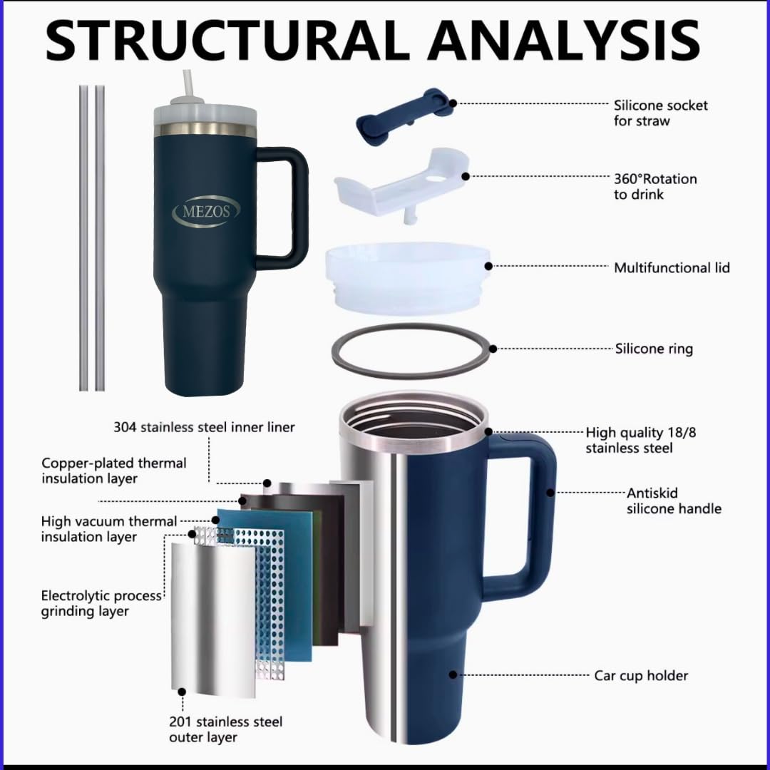 MEZOS 40oz Tumbler with Handle, 2-in-1 Leak-Proof Lid (Straw/Flip), Insulated Stainless Steel Travel Mug, Wide Mouth Water Cup, Cup Holder Friendly, Dishwasher Safe
