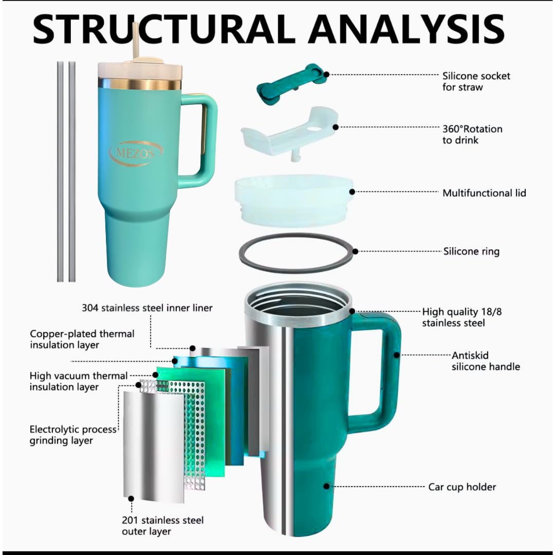 MEZOS 40oz Tumbler with Handle, 2-in-1 Leak-Proof Lid (Straw/Flip), Insulated Stainless Steel Travel Mug, Wide Mouth Water Cup, Cup Holder Friendly, Dishwasher Safe